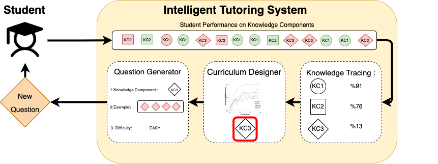 Workflow of an ITS System.